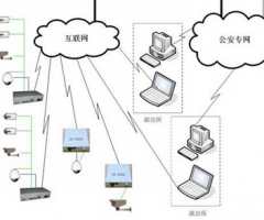 大客户接入方案