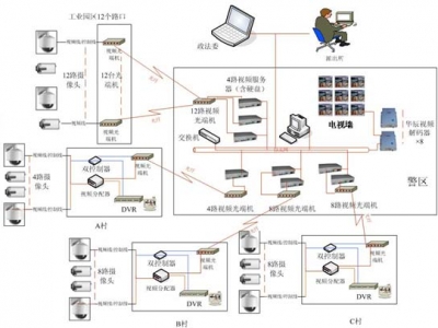 网吧监控解决方案