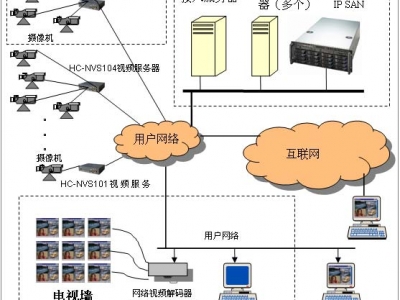 视频会议MCU