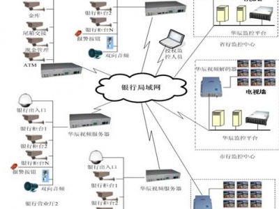 教育视频信息管理系统